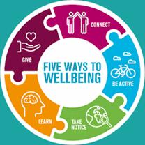 Five Ways to Wellbeing and Coping with World Conflict Activity